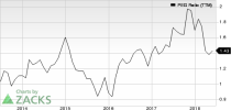 Top Ranked Growth Stocks to Buy for June 26th