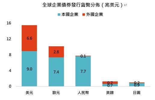 資料來源：Bloomberg，「鉅亨買基金」整理，資料日期:2021/9/22。此資料僅為歷史數據模擬回測，不為未來投資獲利之保證，在不同指數走勢、比重與期間下，可能得到不同數據結果。