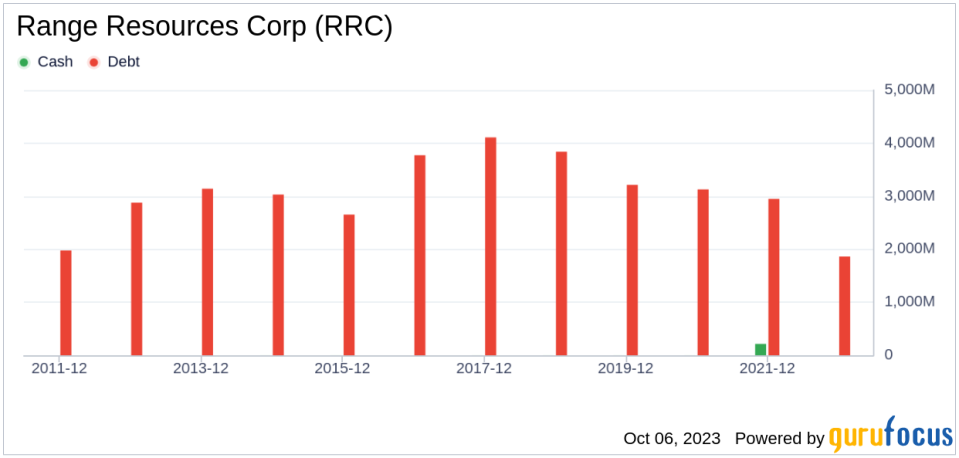 Unveiling Range Resources (RRC)'s Value: Is It Really Priced Right? A Comprehensive Guide