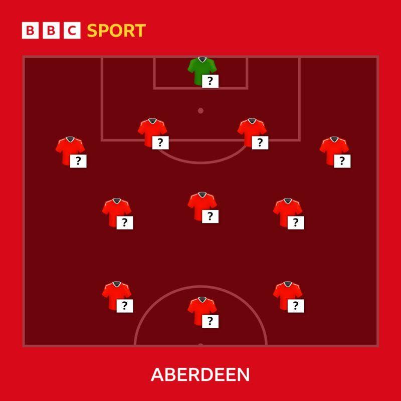 Aberdeen squad selector