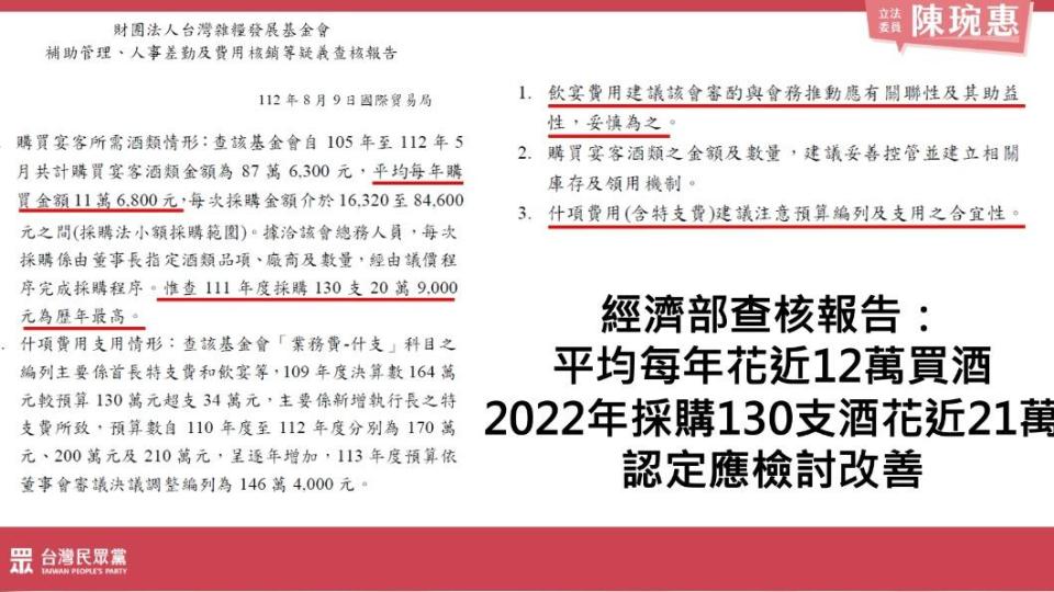 陳琬惠提供經濟部查核報告。（圖／陳琬惠提供）