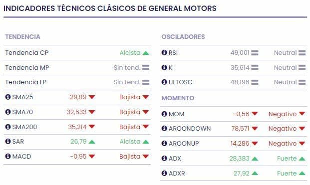 General Motors frena su proyecto de robotaxi Cruise