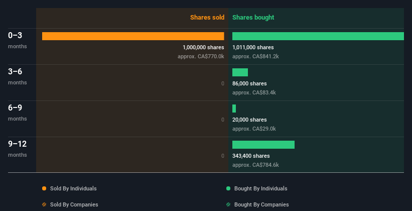 insider-trading-volume