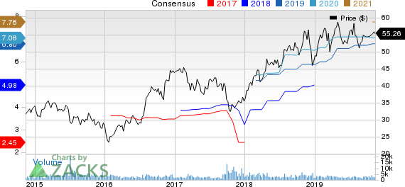 Popular, Inc. Price and Consensus