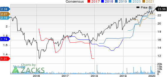 PennyMac Mortgage Investment Trust Price and Consensus