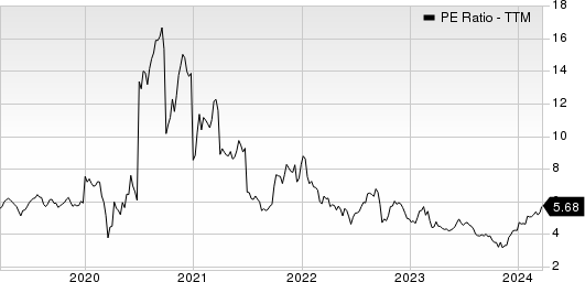 General Motors Company PE Ratio (TTM)