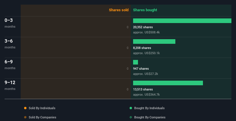 insider-trading-volume