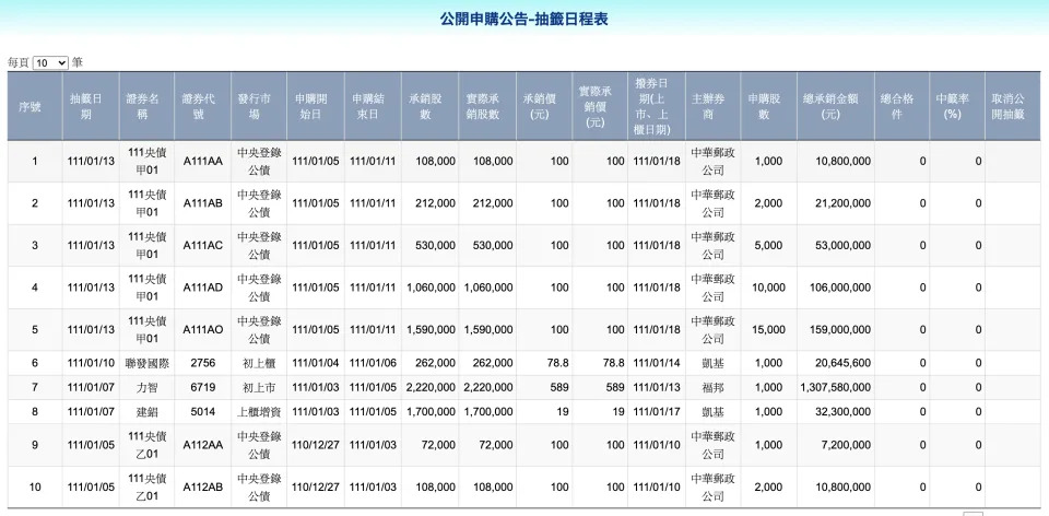 &#x0053f0;&#x0080a1;&#x00516c;&#x00958b;&#x007533;&#x008cfc;&#x00516c;&#x00544a;