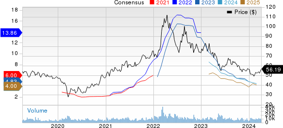 Nutrien Ltd. Price and Consensus