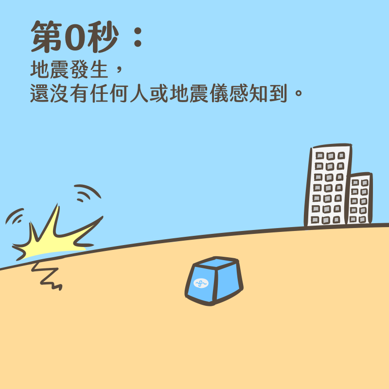 地震發生的第0秒，地震儀尚未ˋ感知到。（圖／取自PTT）