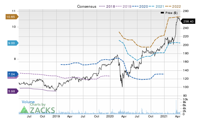 Price Consensus Chart for KSU