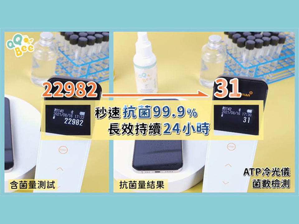 QQBee抗菌防護噴霧：秒速抗菌99.9%與通過長效持續24小時實驗。