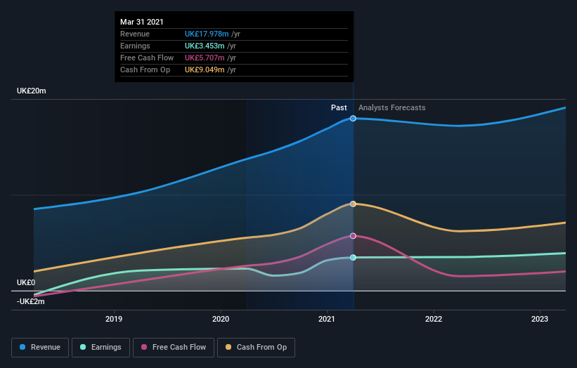 earnings-and-revenue-growth