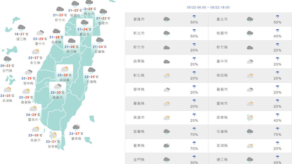 台灣與外島地區今日天氣與氣溫預測。（圖片來源：氣象局）