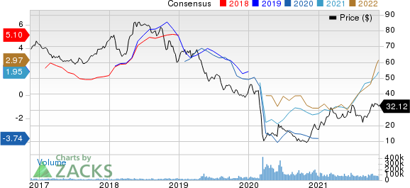 Occidental Petroleum Corporation Price and Consensus