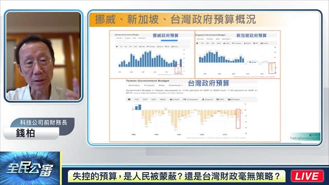 失控預算曝臺灣財政危機？