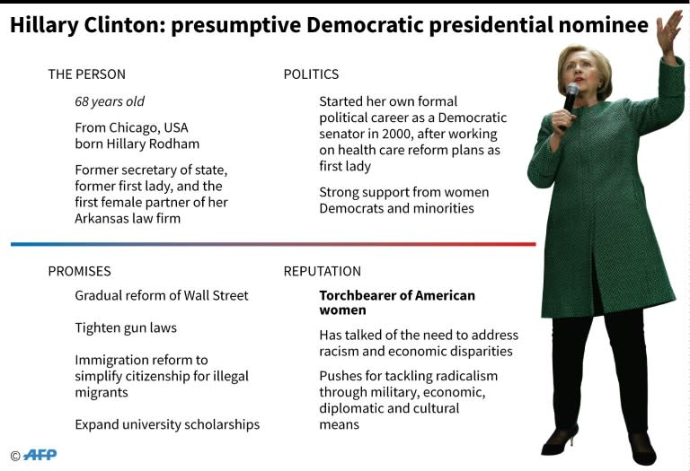 Profile of Hillary Clinton, the presumptive Democratic presidential nominee
