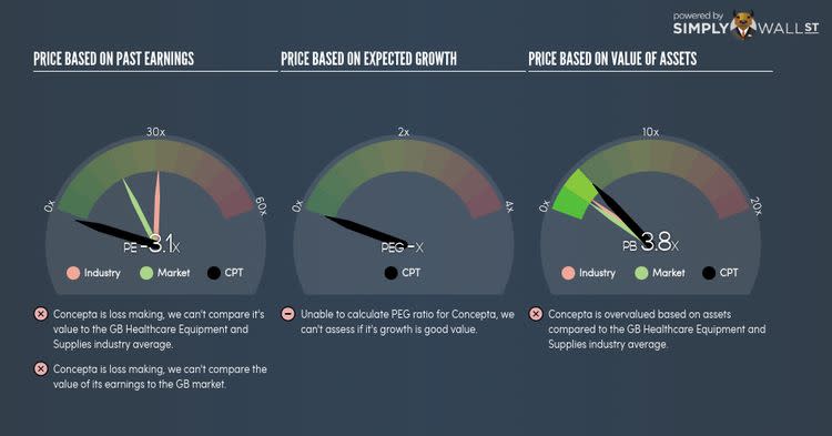 AIM:CPT PE PEG Gauge Nov 21st 17