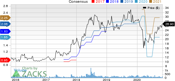 Rocky Brands, Inc. Price and Consensus