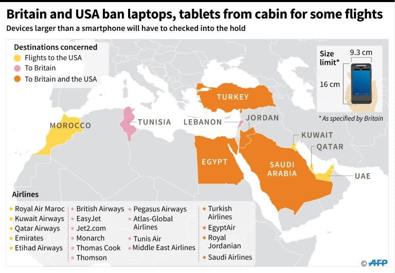 Britain, US, ban tablets on selected flights