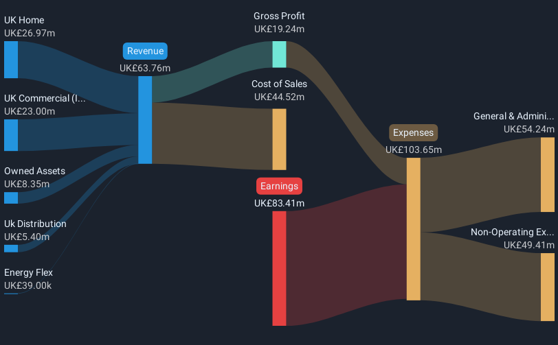 revenue-and-expenses-breakdown