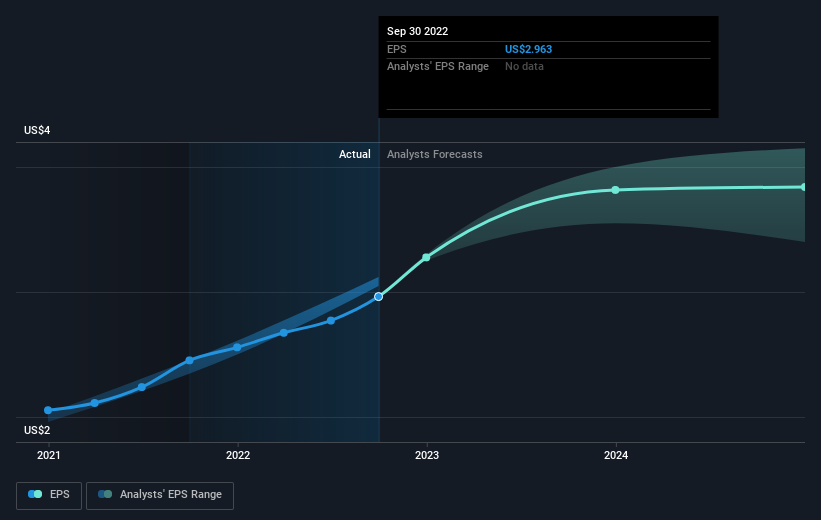 earnings-per-share-growth