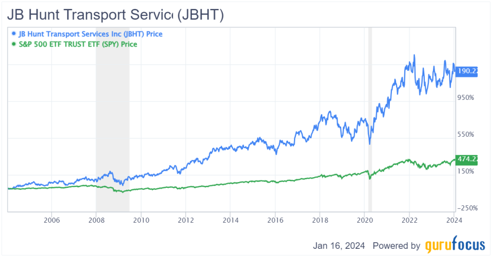 JB Hunt: High-Quality Business, but Fully Valued