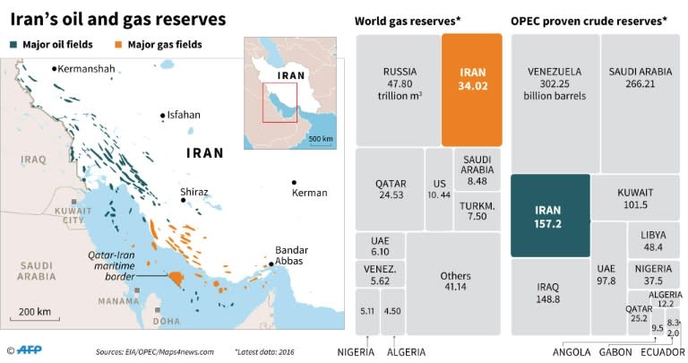 Map showing Iran's major oil and gas fields and reserves