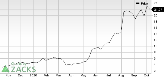 Celsius Holdings Inc. Price