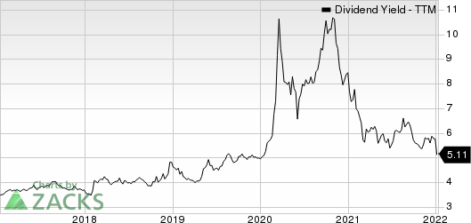 Exxon Mobil Corporation Dividend Yield (TTM)