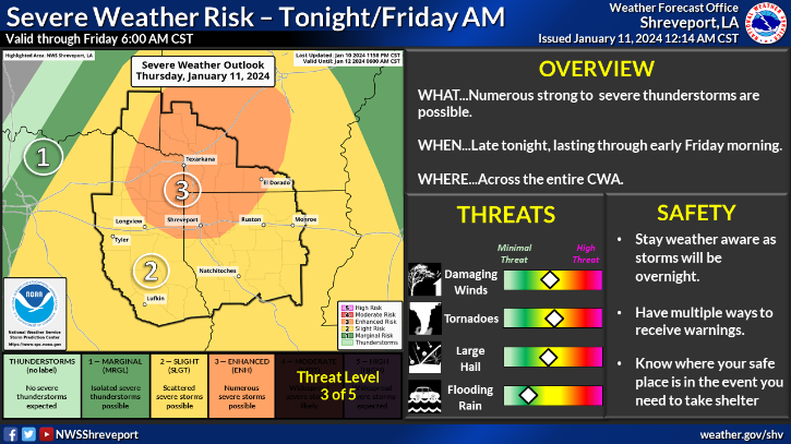 The chance of severe weather will return by Thursday evening into early Friday as the next major storm system takes aim on the region. Damaging winds, large hail and tornadoes will all be possible.