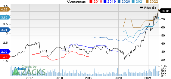 MYR Group, Inc. Price and Consensus