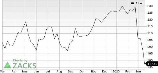 Berkshire Hathaway Inc. Price