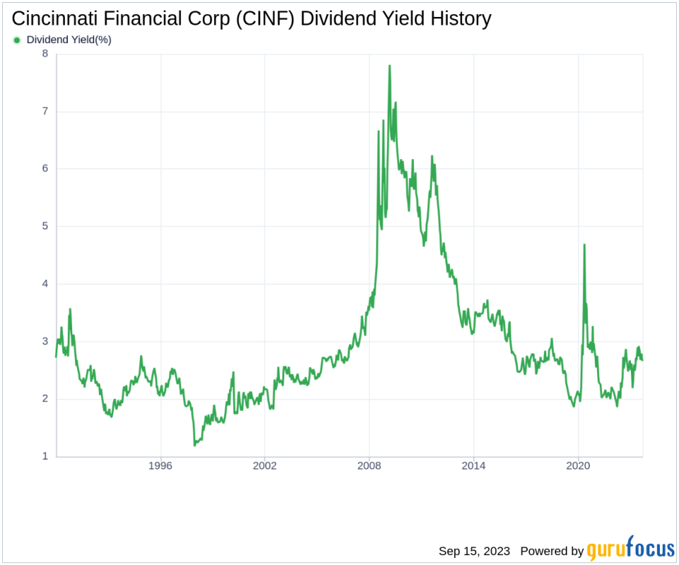 Unraveling Cincinnati Financial Corp's Dividend Landscape: A Comprehensive Analysis