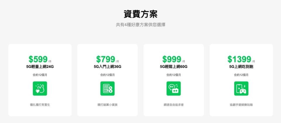 LINE攜手中華電信，再次於台灣市場推行LINE Mobile電信服務