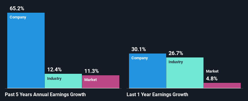 past-earnings-growth