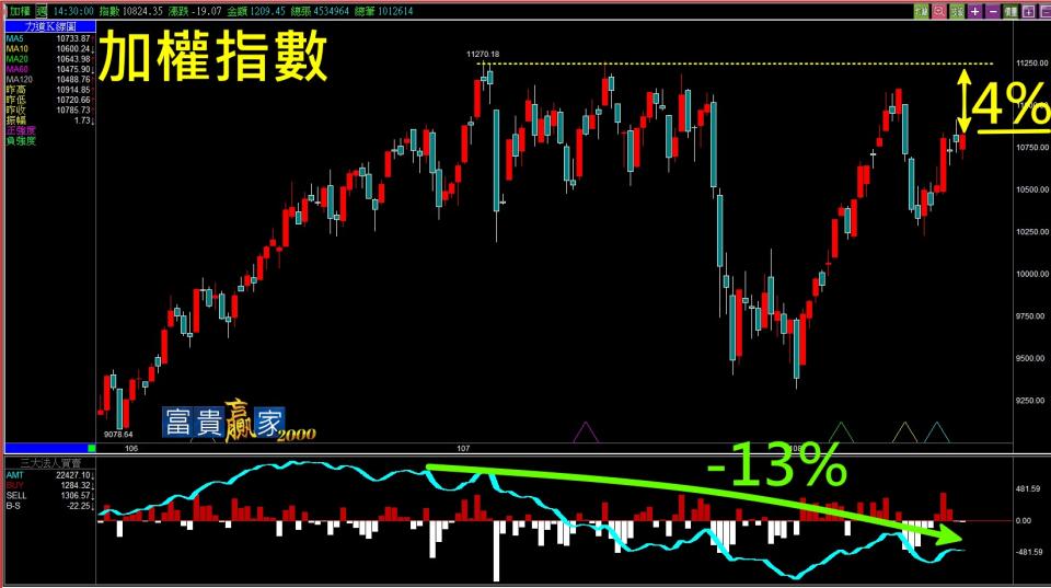 資料來源：富貴贏家2000