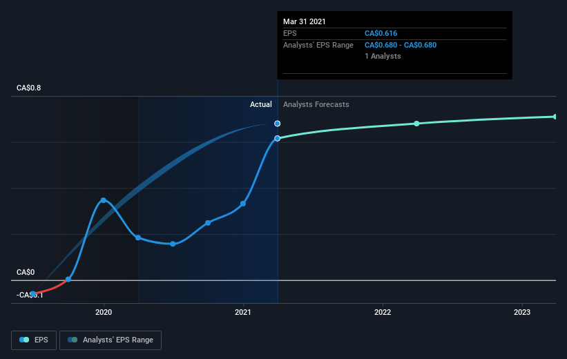 earnings-per-share-growth