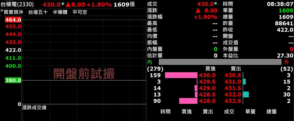 （圖／翻攝嘉實操盤軟體）