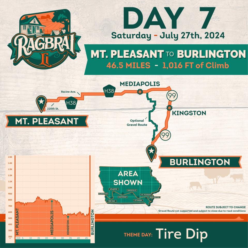 See the full RAGBRAI 2024 route map for Day 7 Mount Pleasant to