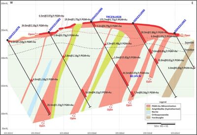 Figure 3: North Sector (Section 2 on Figure 4) – Trenching improves definition of volume and understanding of mineralization at surface. (CNW Group/Bravo Mining Corp.)