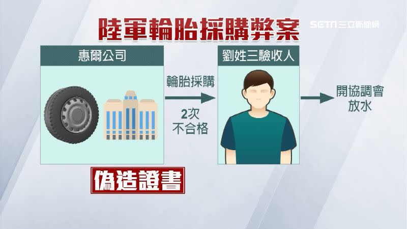 3名驗收官知情不報遭法辦。