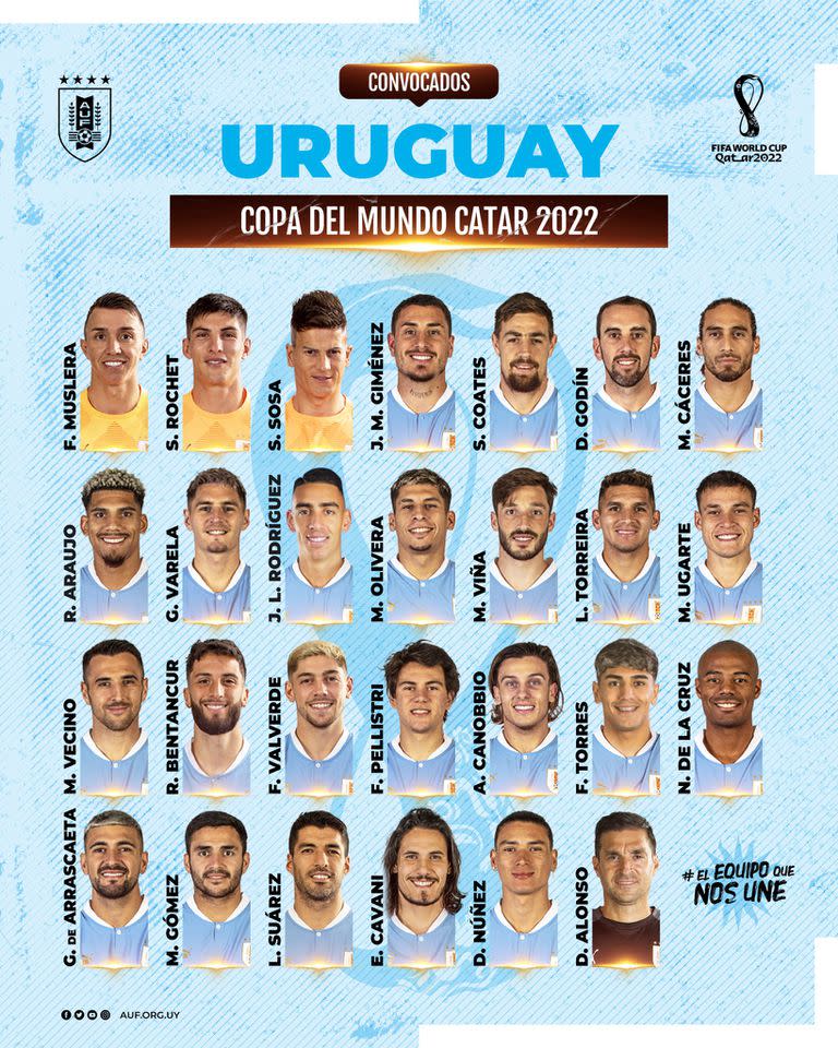 La lista de 26 jugadores de Uruguay para el Mundial Qatar 2022