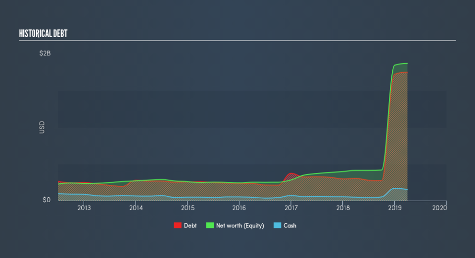 NasdaqGS:AIMC Historical Debt, June 4th 2019