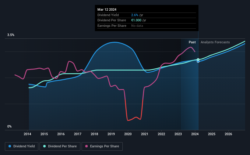 historic-dividend