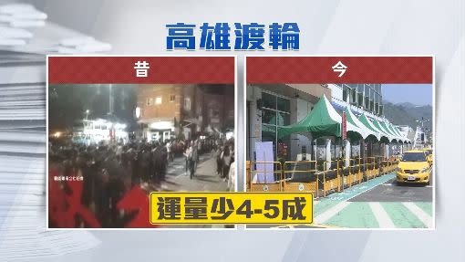 高雄旗津昔日、今日對比圖。