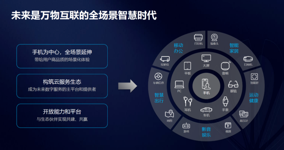 小米/華為/OPPO......能否將5G消息作為佈局物聯網的一條主線？
