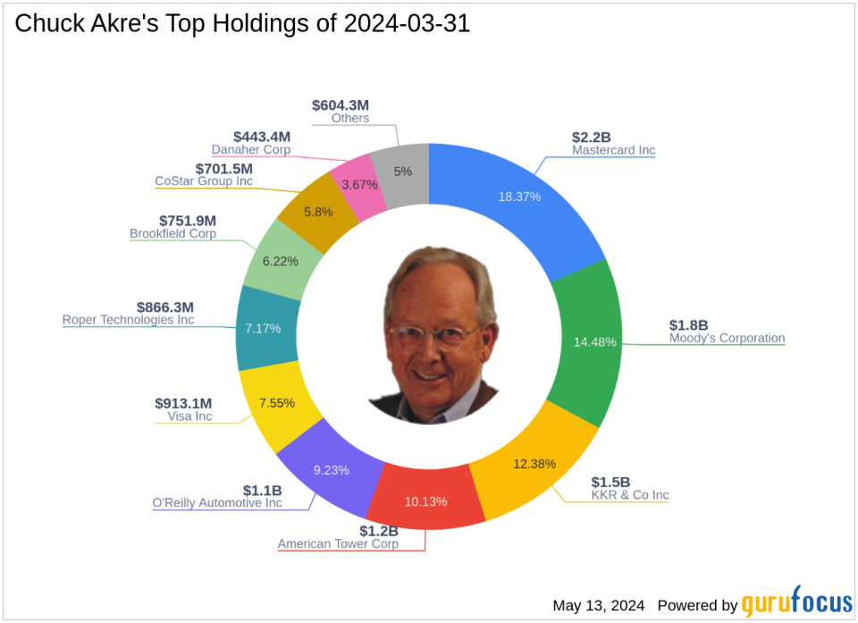 Mastercard Inc Faces Significant Reduction in Chuck Akre's Latest 13F Filings