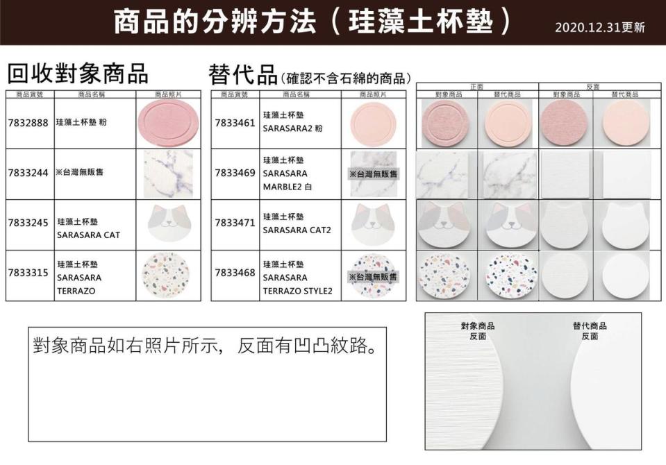 杯墊回收對象商品。（翻攝自宜得利官網）