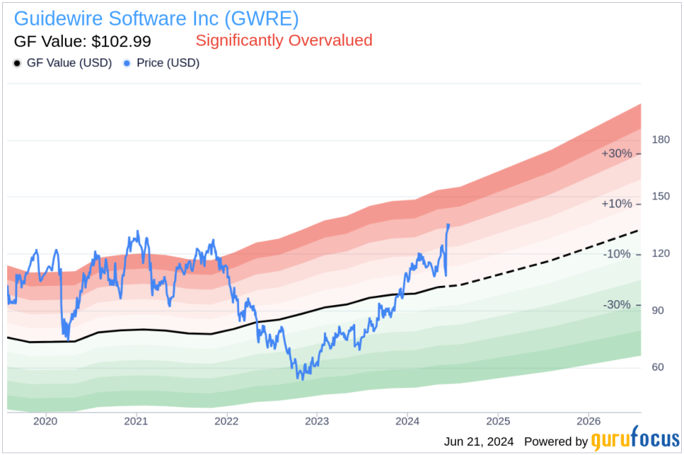 Insider Sale: President & CRO John Mullen Sells Shares of Guidewire Software Inc (GWRE)